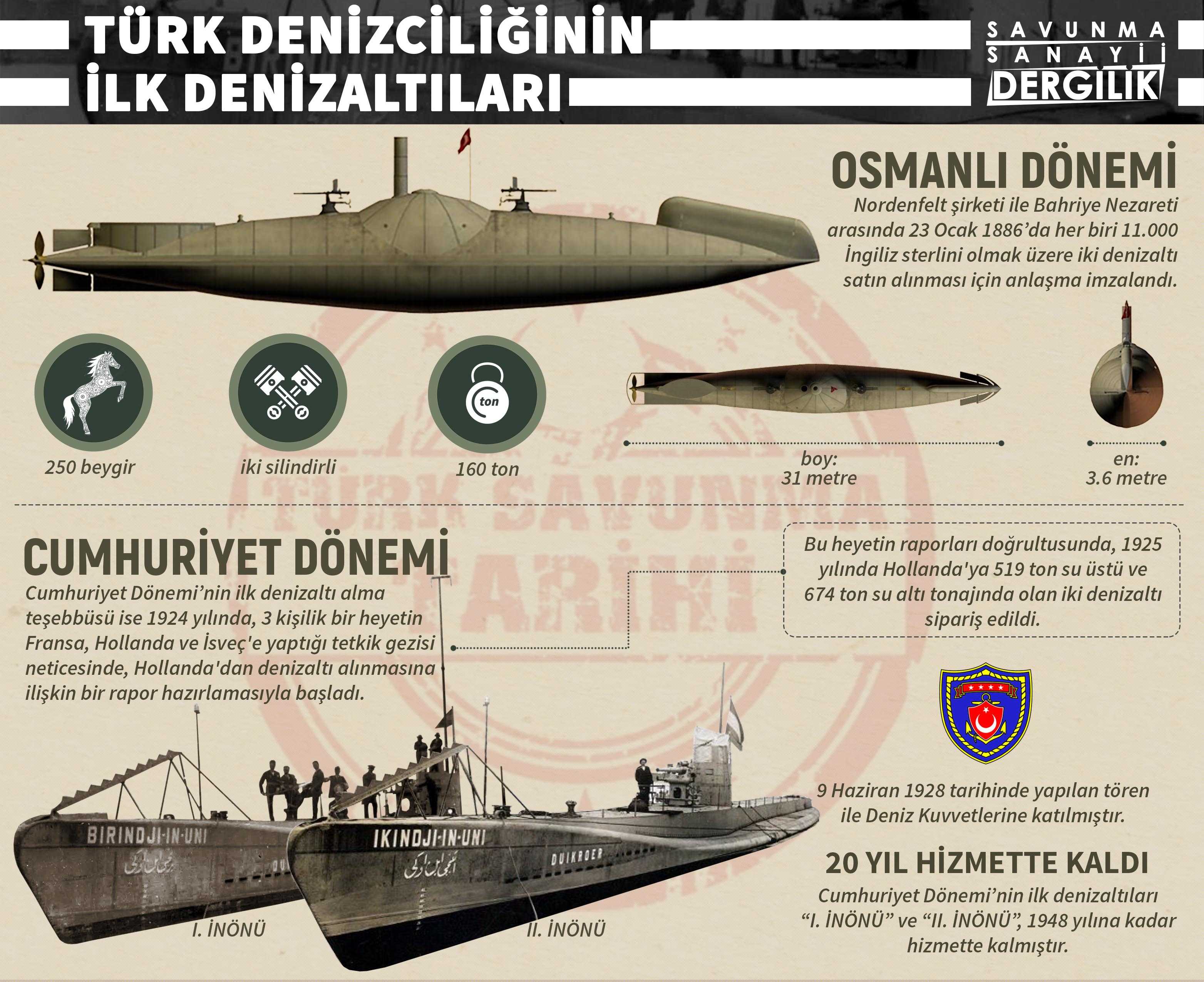 Türk denizciliğinin ilk denizaltıları